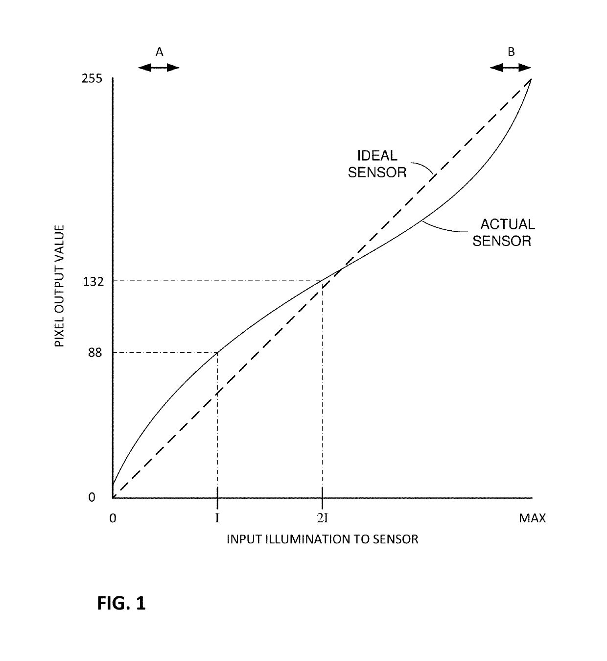 Methods and arrangements for configuring industrial inspection systems