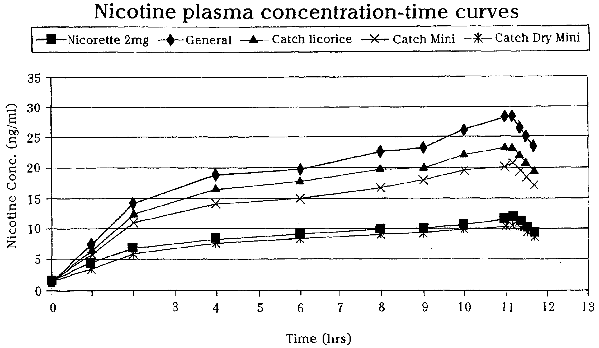 Extrudable and Extruded Compositions for Delivery of Bioactive Agents, Method of Making Same and Method of Using Same