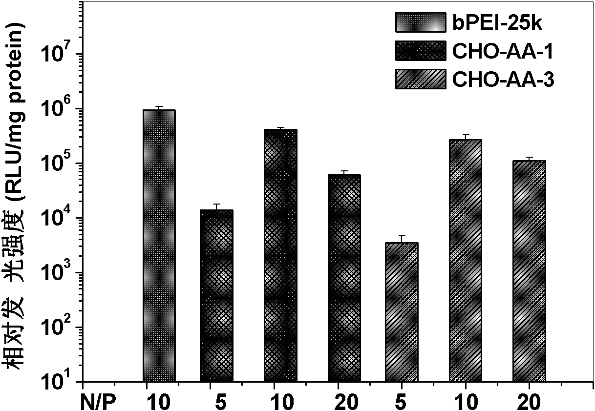 Lipoid cation function molecule synthesized from natural cholesterol and amino acid and preparation method and application thereof