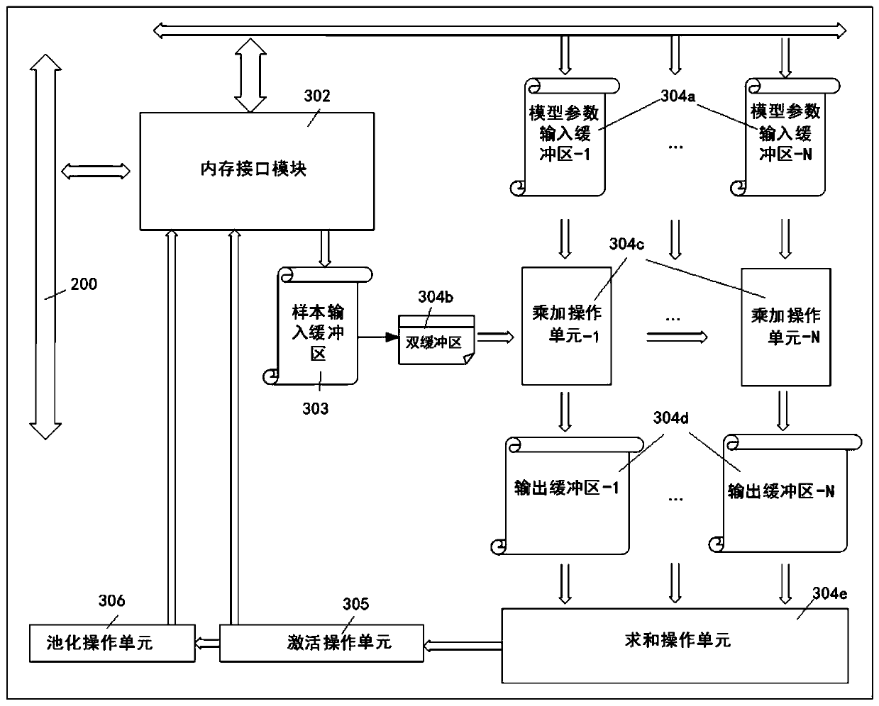 Intelligent acceleration chip suitable for power system edge calculation