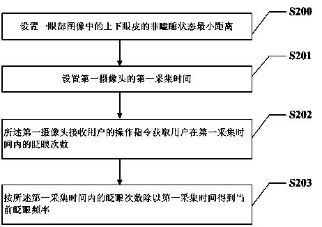 Sleepy state detecting method and system