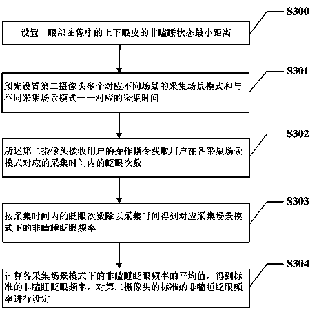 Sleepy state detecting method and system