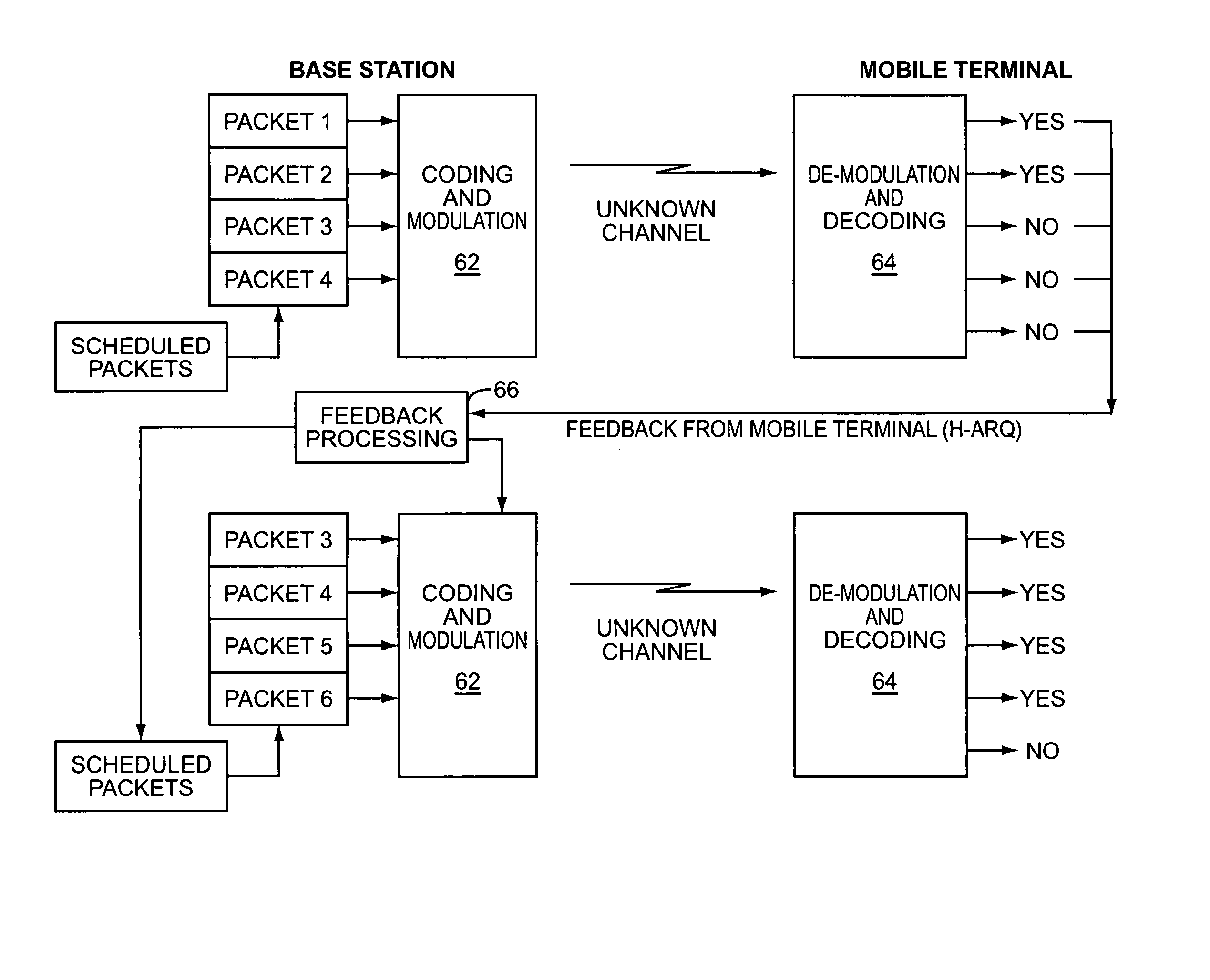 Adaptive coding and modulation