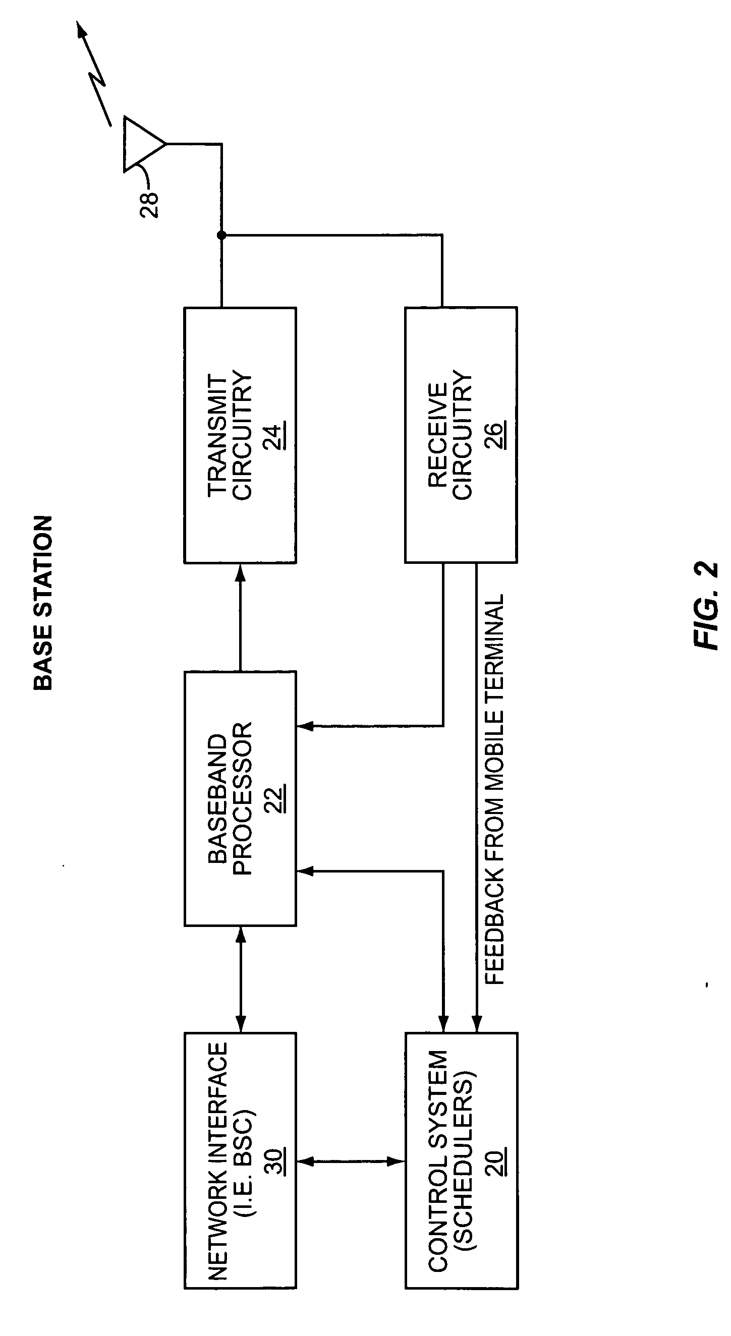 Adaptive coding and modulation