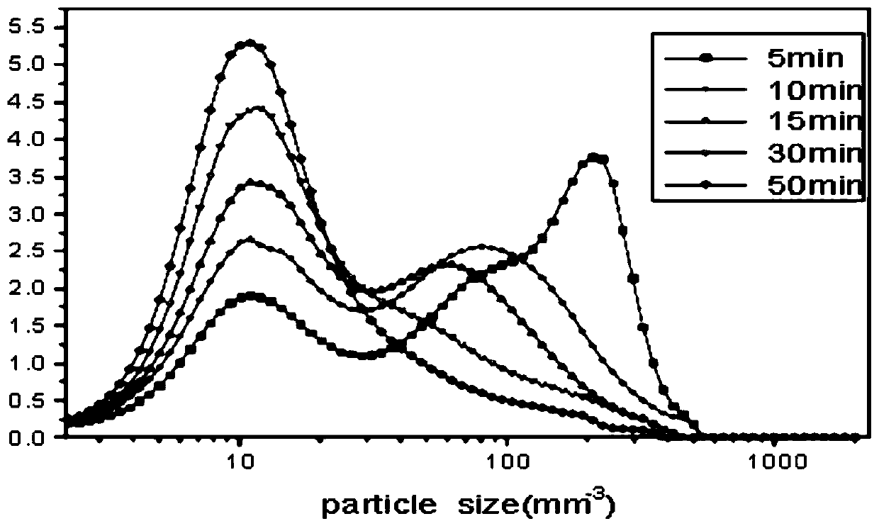 Extraction method of pseudo-ginseng polysaccharide