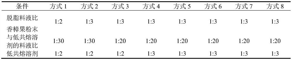 Extraction method of Cinnamomum camphora anthocyanin