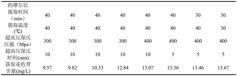 Extraction method of Cinnamomum camphora anthocyanin