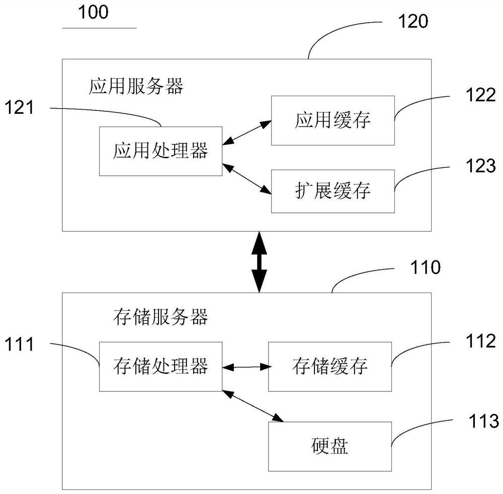 Data caching method, storage control device and storage equipment