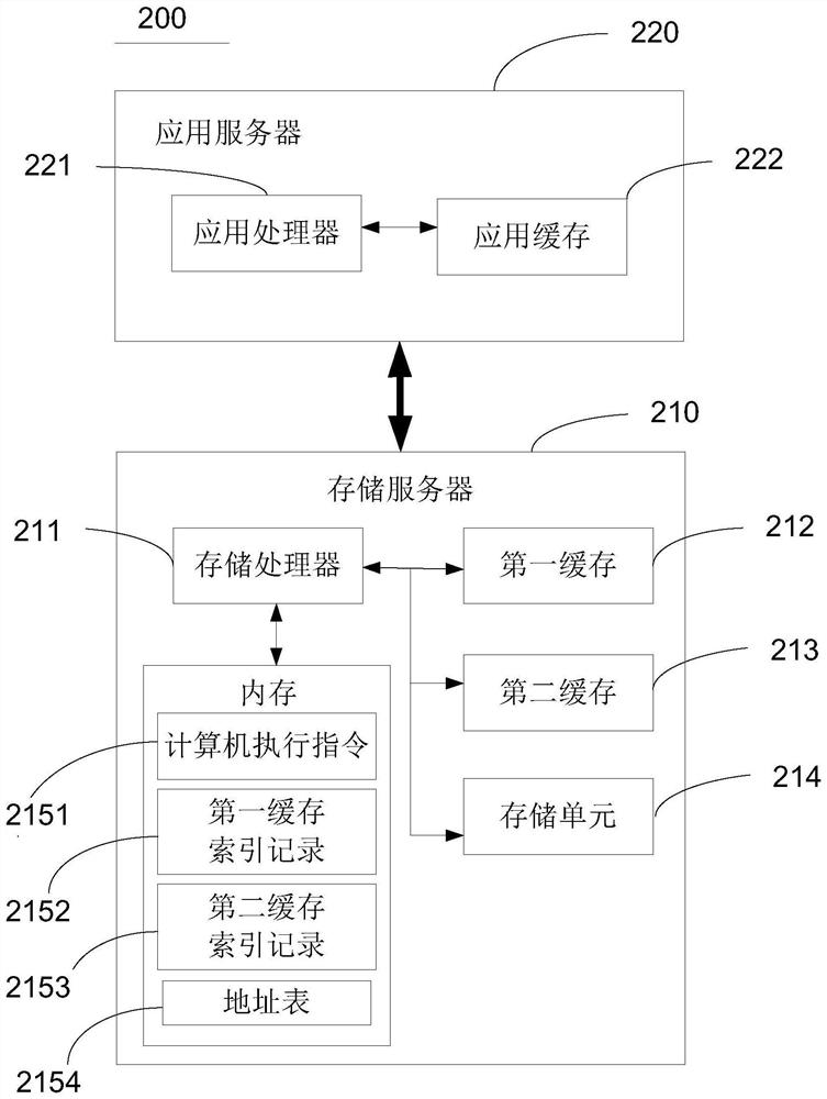 Data caching method, storage control device and storage equipment