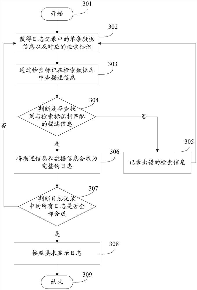 Method, device and server for log processing