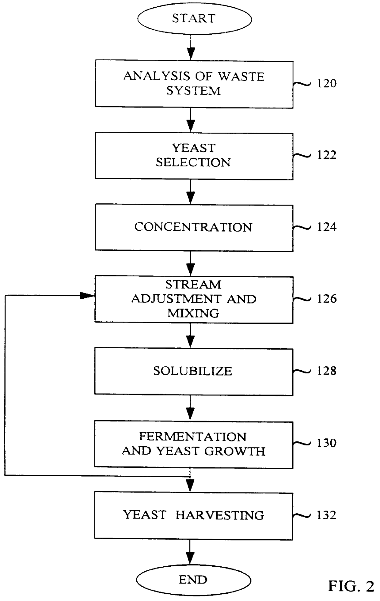 System for waste water treatment