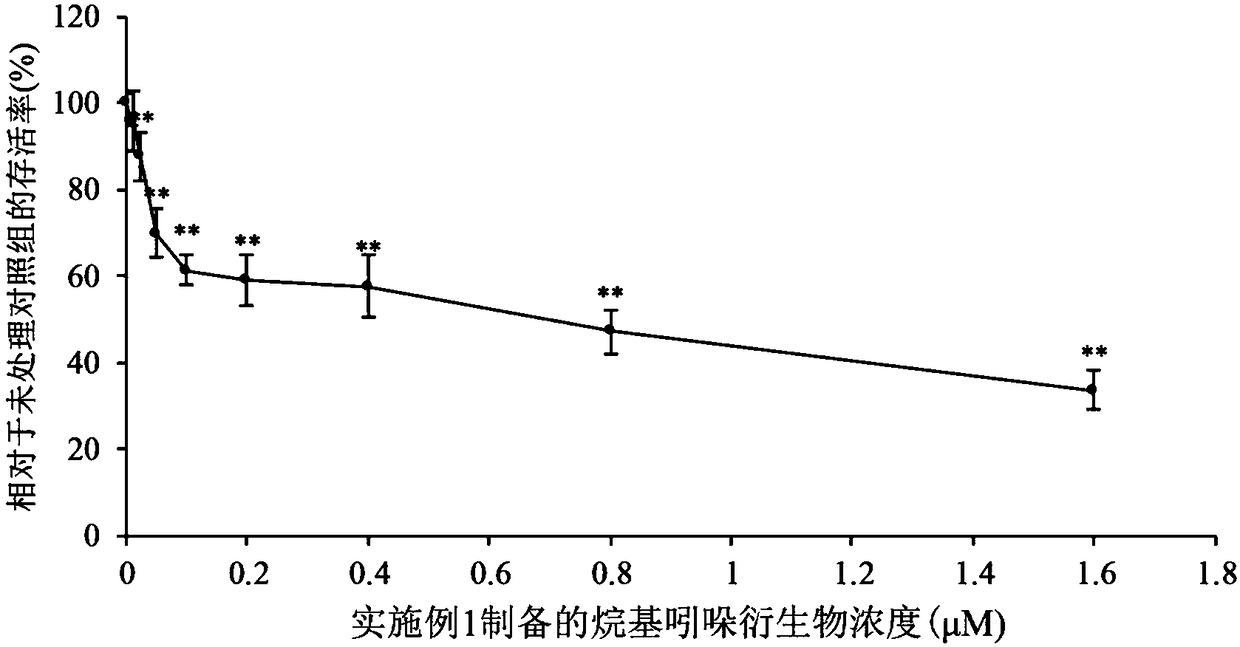 Application of alkyl indolone derivative and drug resisting thyroid tumor