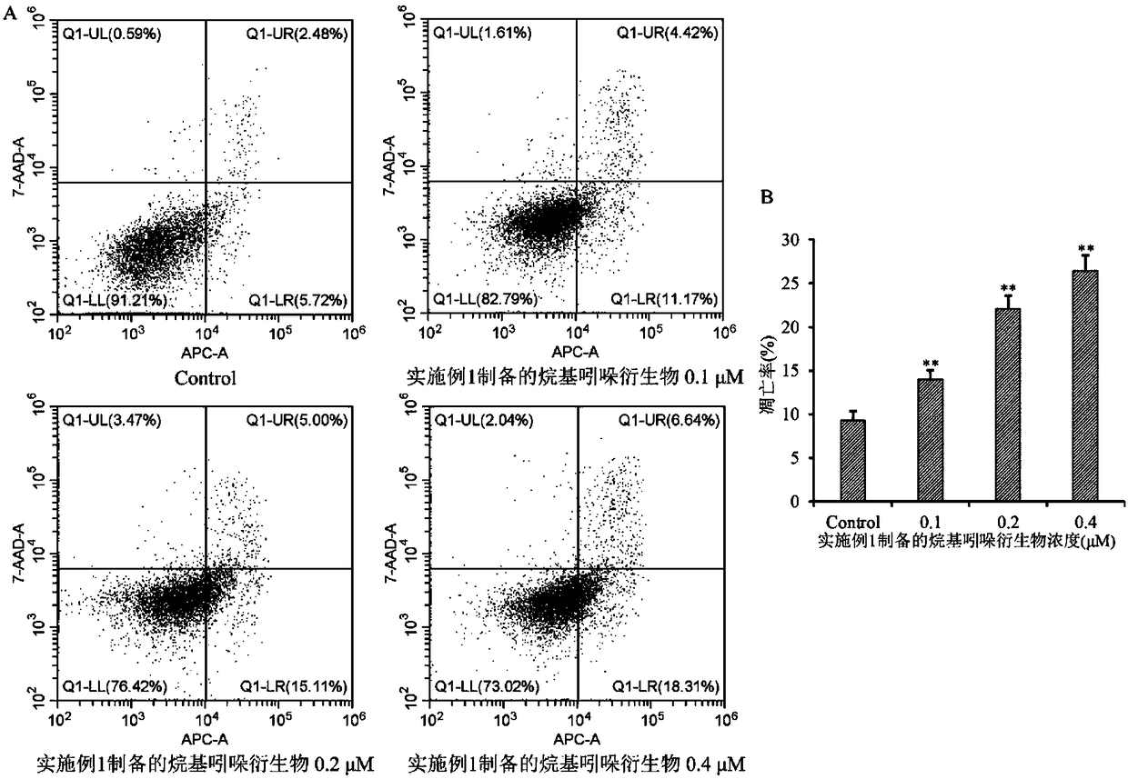 Application of alkyl indolone derivative and drug resisting thyroid tumor