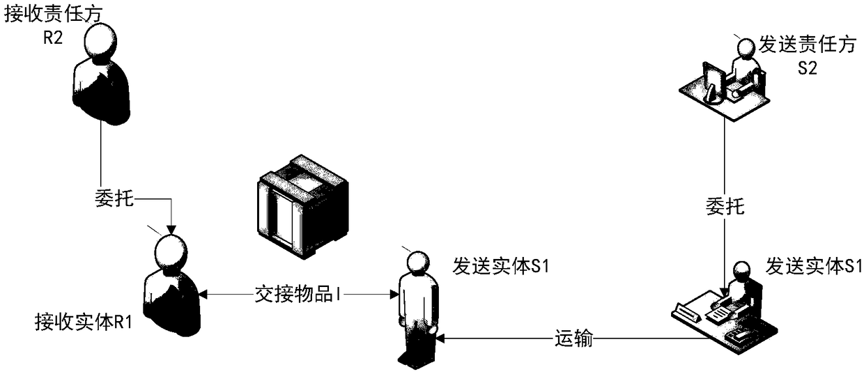 Intelligent article interaction system and method at entrance of private space