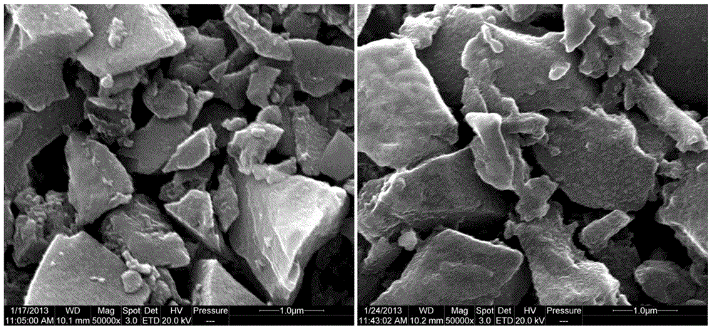 A detection method for the sulfur fixation performance of cathode materials for lithium-sulfur batteries