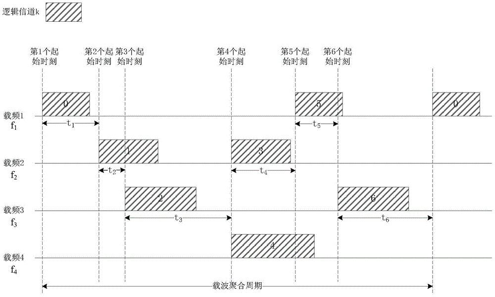 Physical layer signaling system based on wireless digital multimedia broadcasting