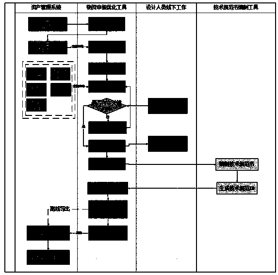 Power grid engineering material purchasing demand declaration method based on big data