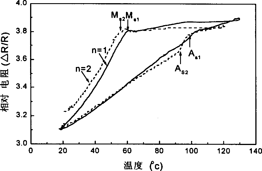 Mechanical training method for Ti-Ni marmem