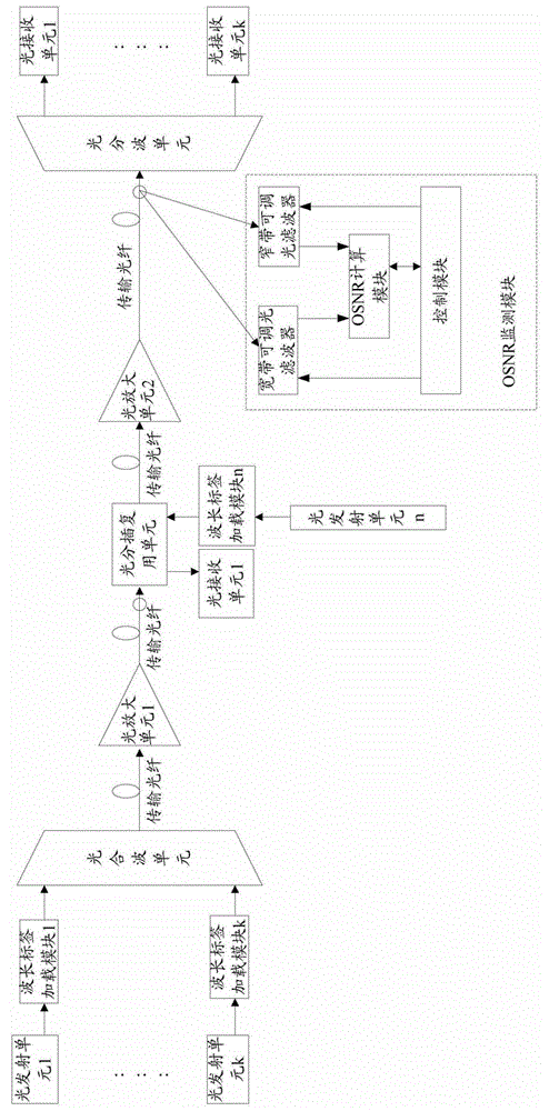 A method and device for realizing osnr monitoring in high-speed dwdm system