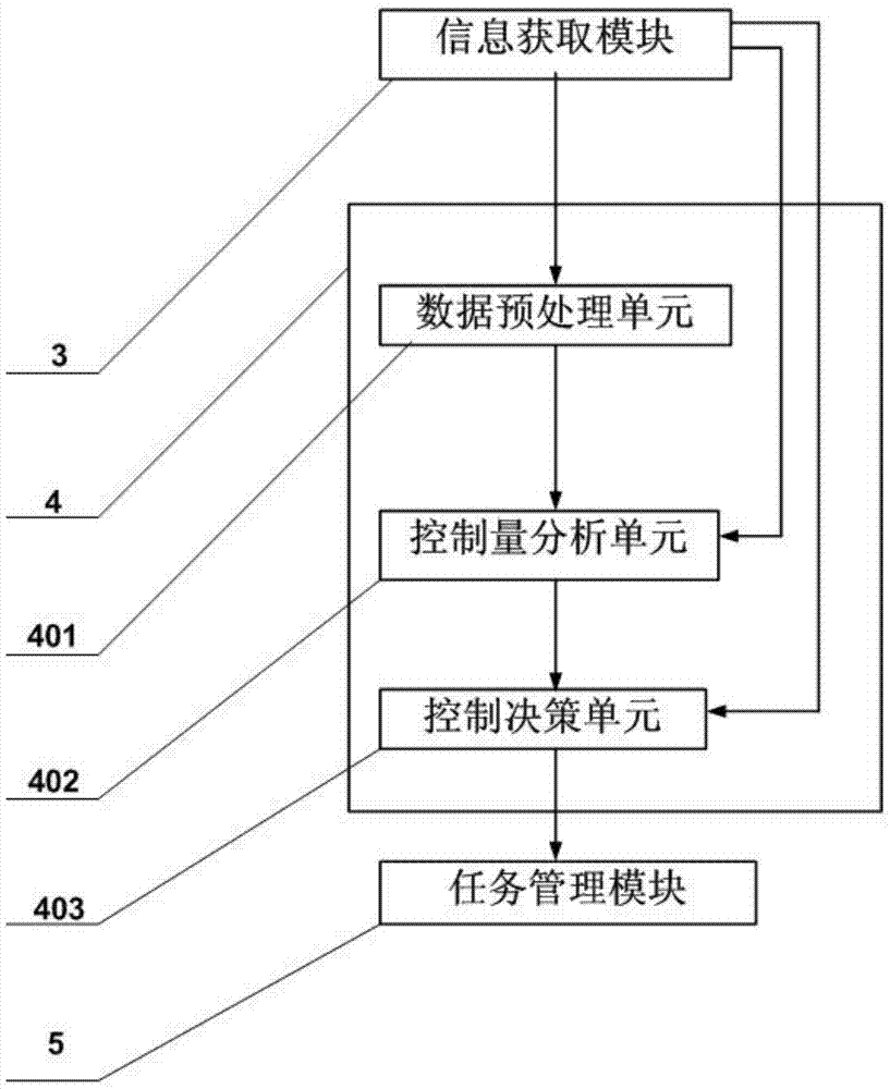 Device, system and method for dynamically controlling the number of new tasks in a cloud data center