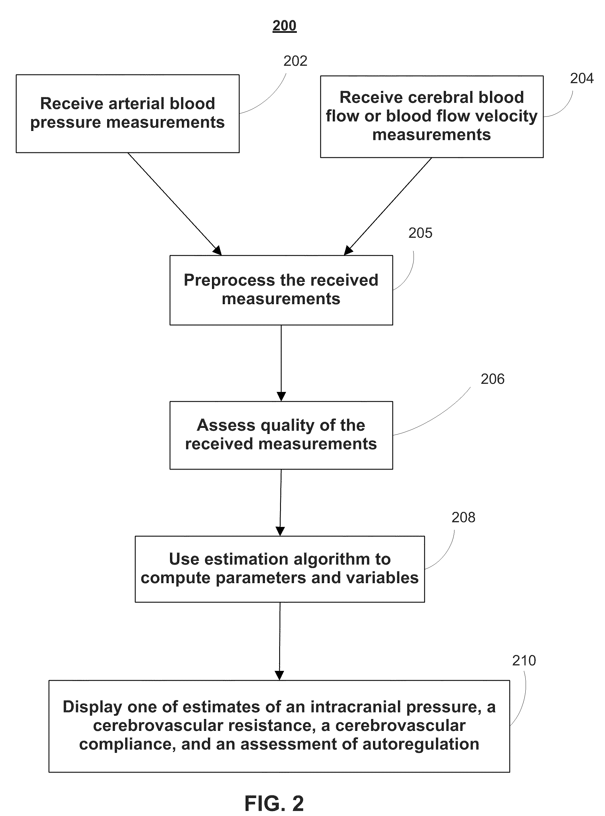 Systems, devices and methods for noninvasive or minimally-invasive estimation of intracranial pressure and cerebrovascular autoregulation