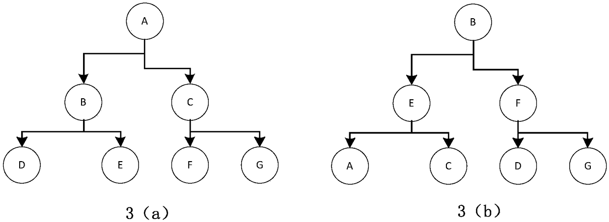 Feature selection method, device and equipment