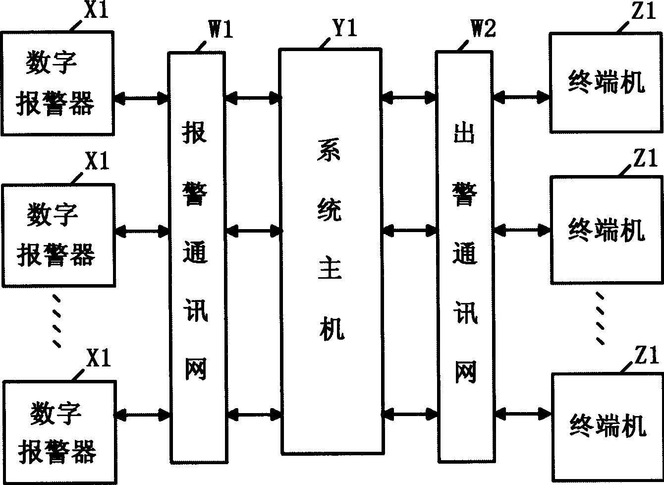 Digit type networked alarm system in city area