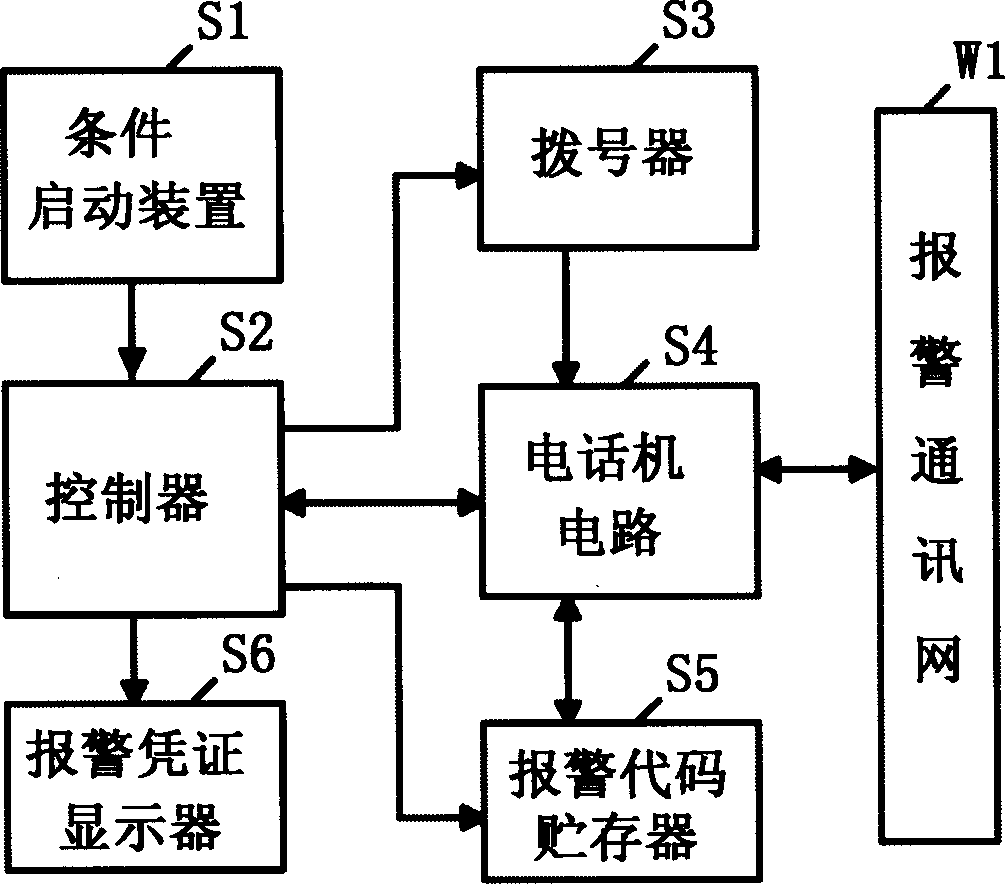 Digit type networked alarm system in city area