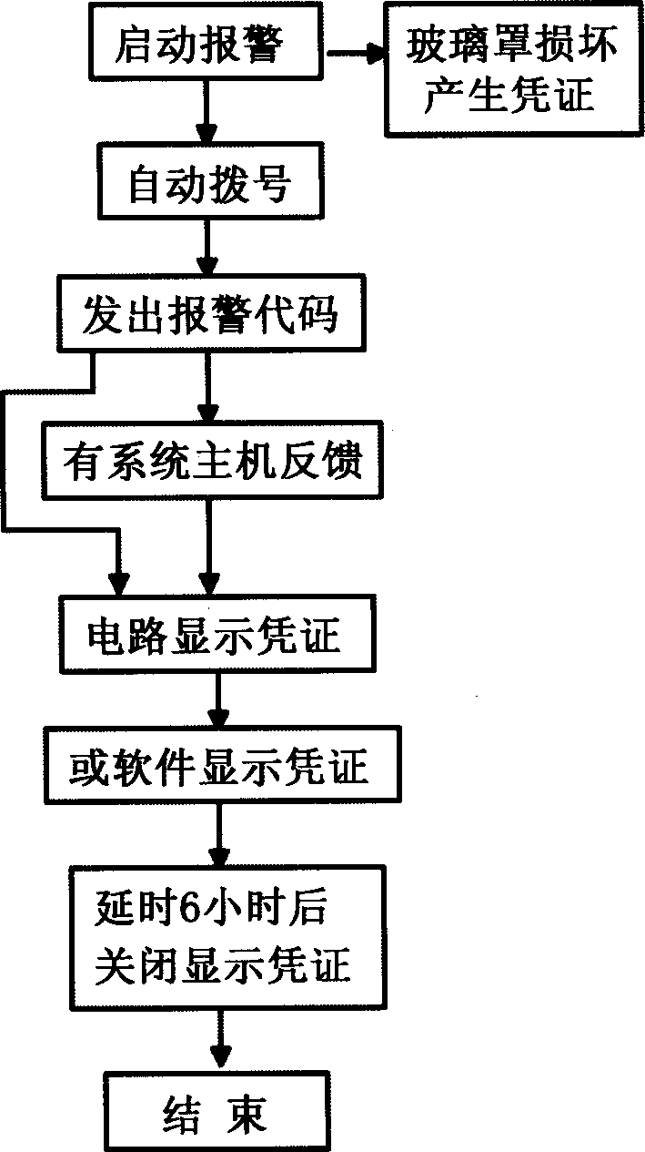 Digit type networked alarm system in city area