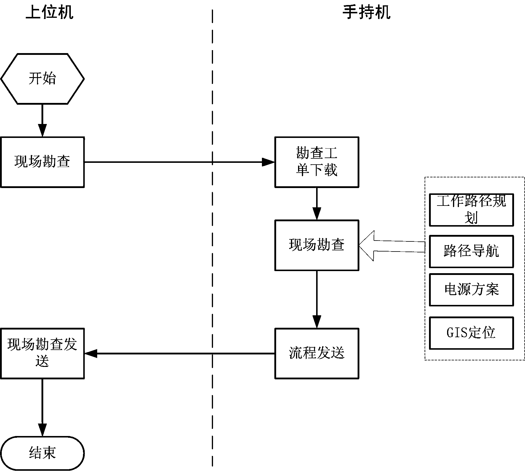 Electric marketing service expansion mobile application system and work method thereof