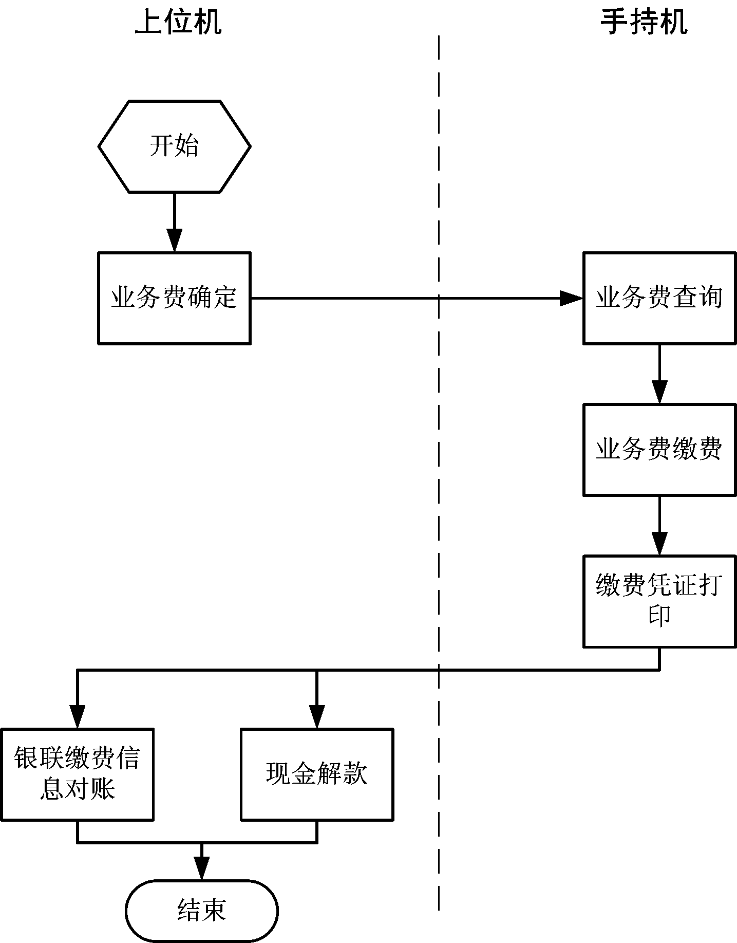 Electric marketing service expansion mobile application system and work method thereof