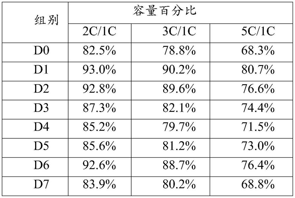 A kind of silicon carbon negative electrode and preparation method thereof