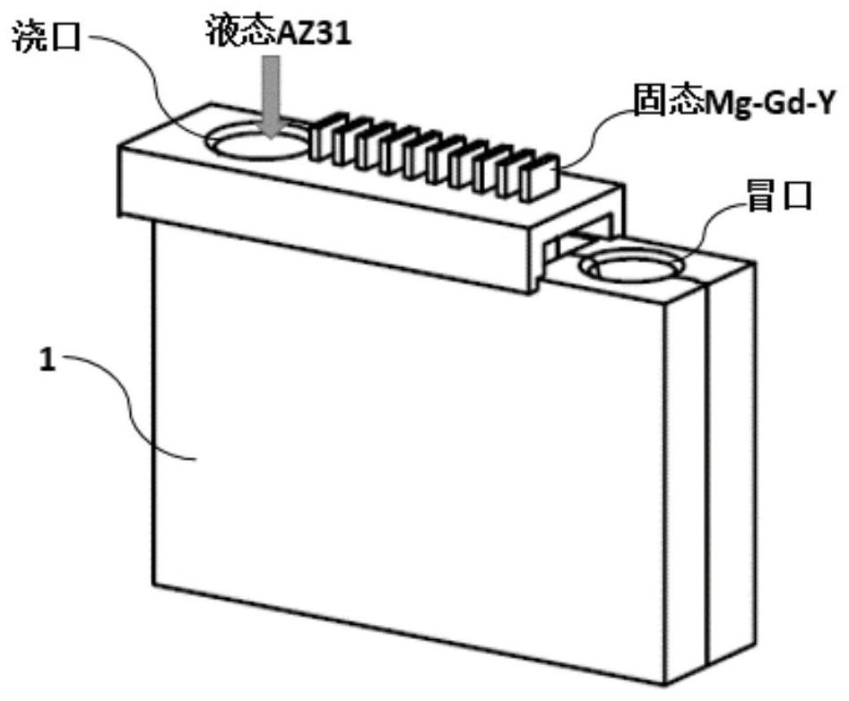 A kind of preparation method of multi-grain scale multilayer magnesium alloy