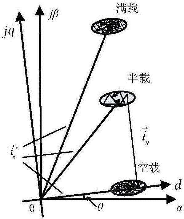 Low switching frequency operation control method for new-type high power asynchronous motor