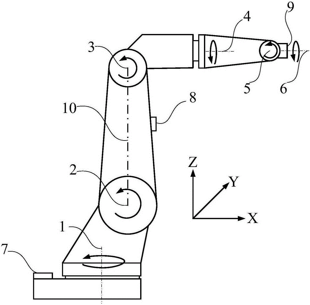 Quick zero point calibration method for six-axis robot