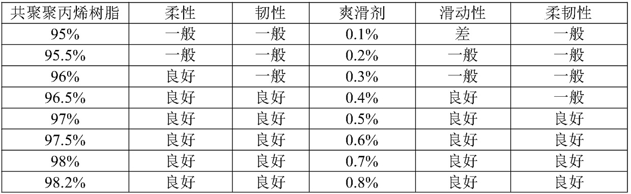 Anti-rib-forming and anti-wrinkling printing film and preparation method thereof