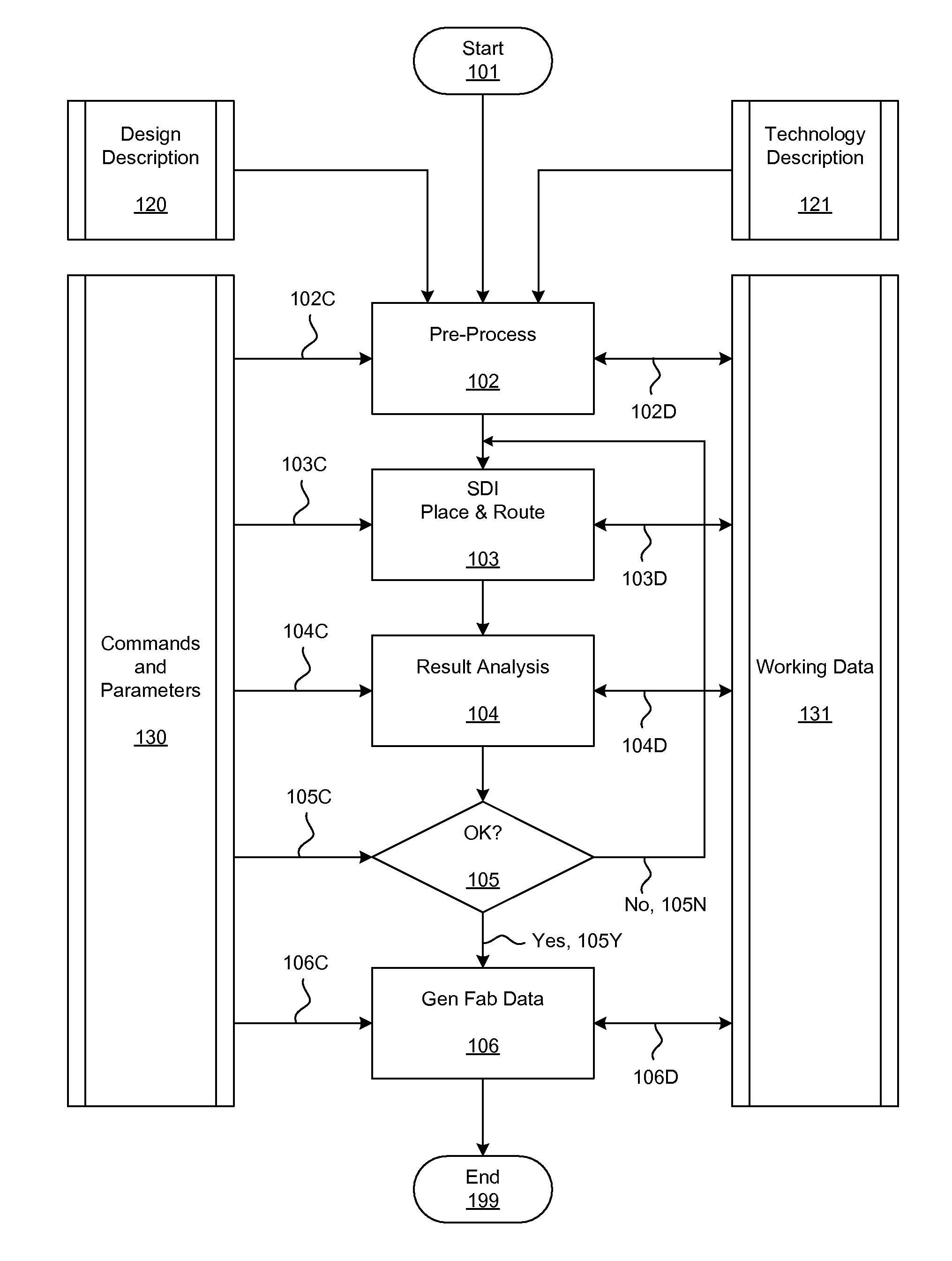 Methods and systems for placement and routing