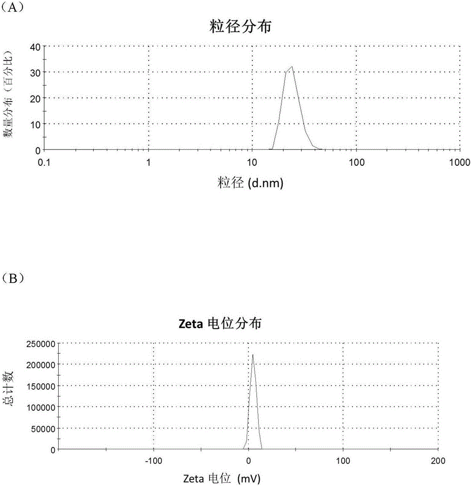 Preparation method of RGD (Arg-Gly-Asp) and PEG (Polyethylene Glycol) co-modified PAMAM (Polyamide-Amne Dendrimer) arsenic trioxide-loaded medicine delivery system