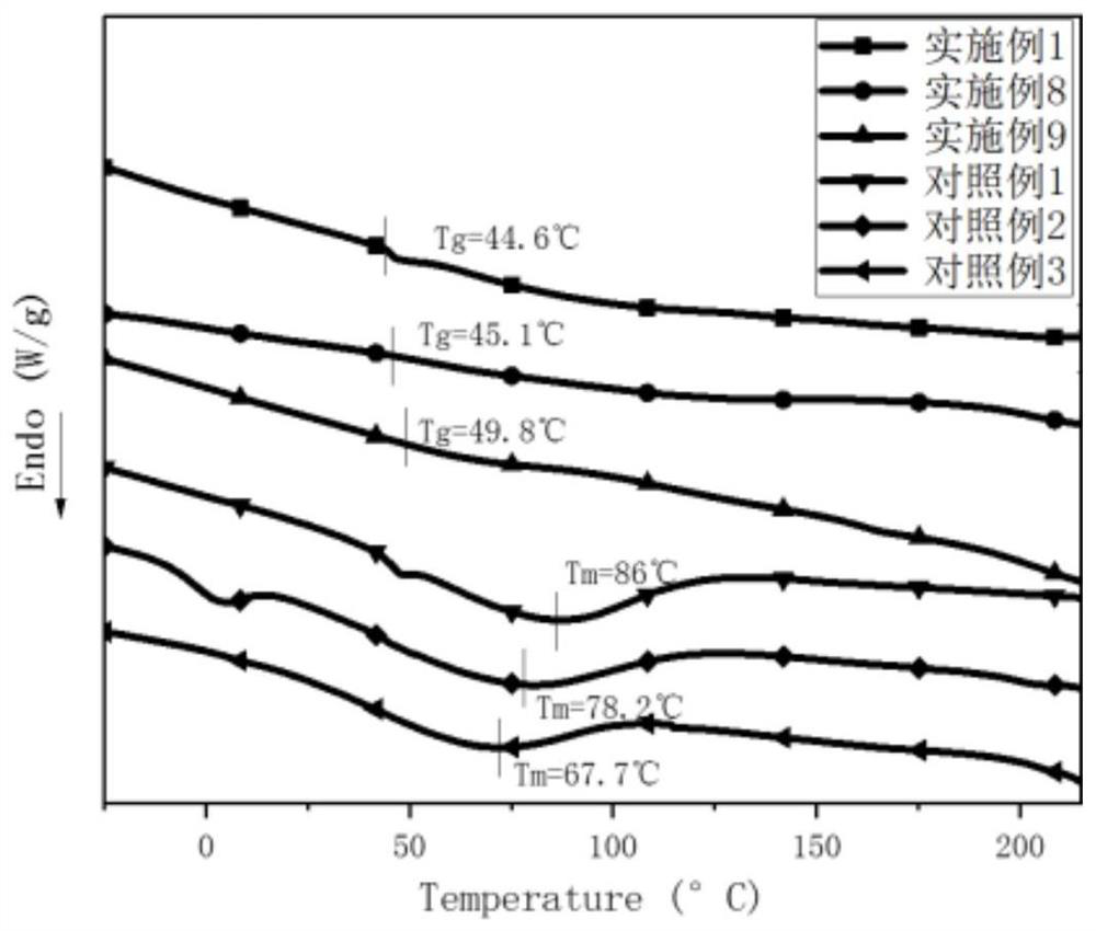 Thermo-sensitive condom based on waterborne polyurethane and preparation method thereof