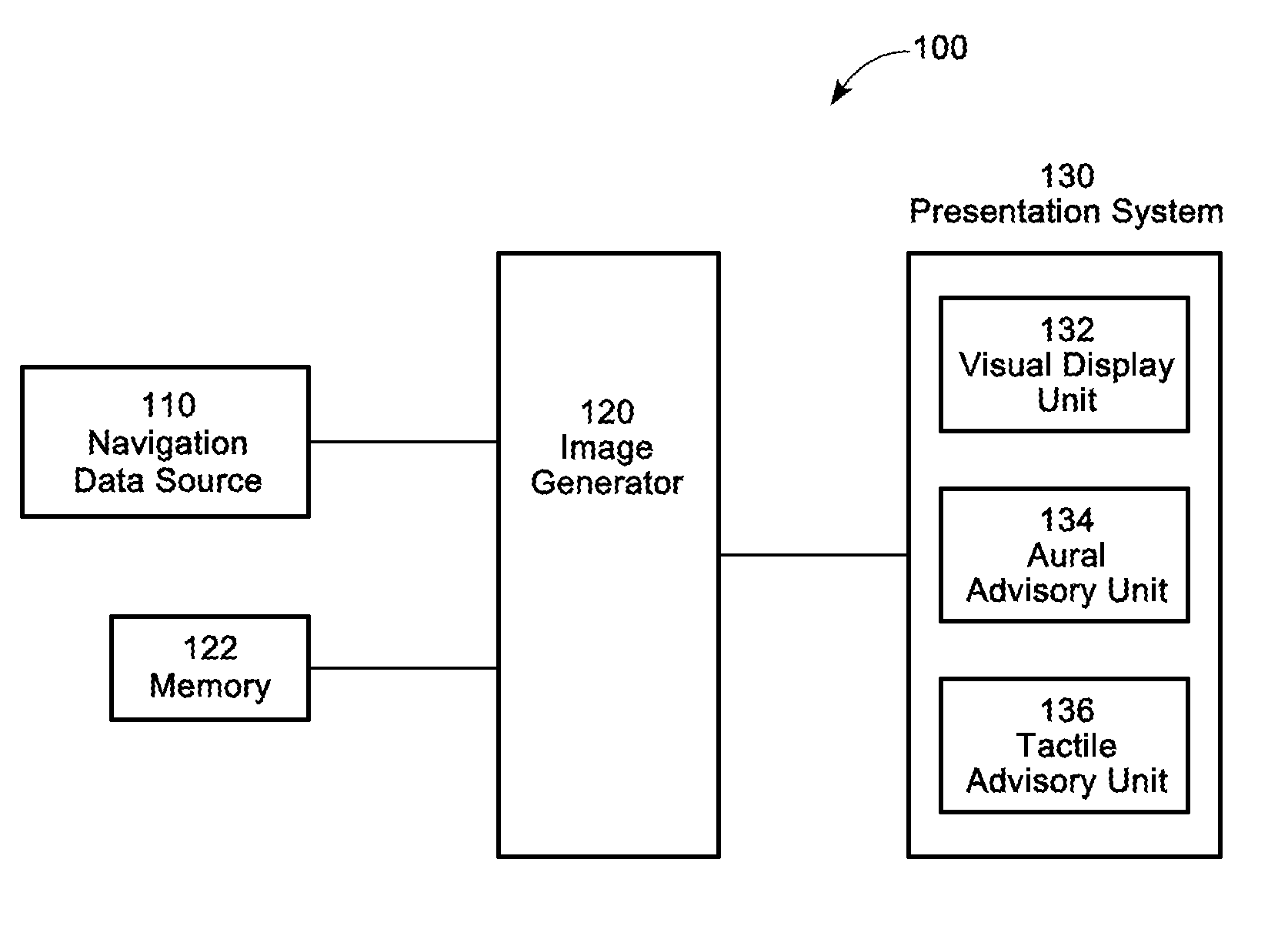 Attitude indicator generating and presenting system, device, and method