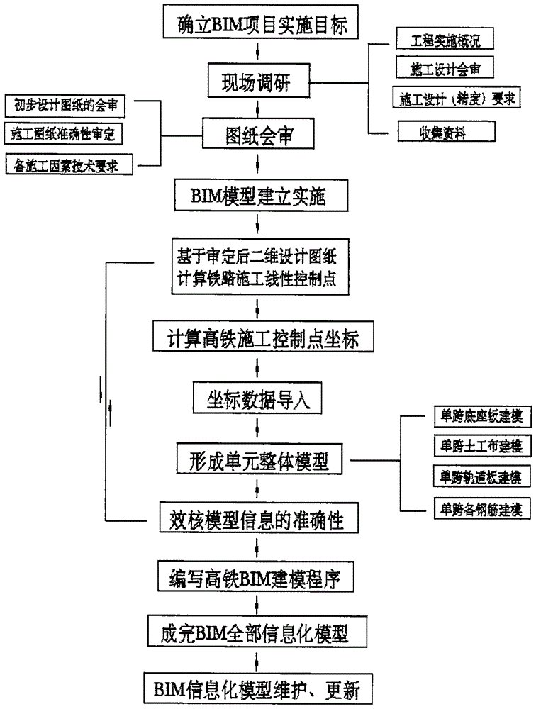 Application of BIM technology to CRTSIII plate type ballastless track construction of high-speed railway