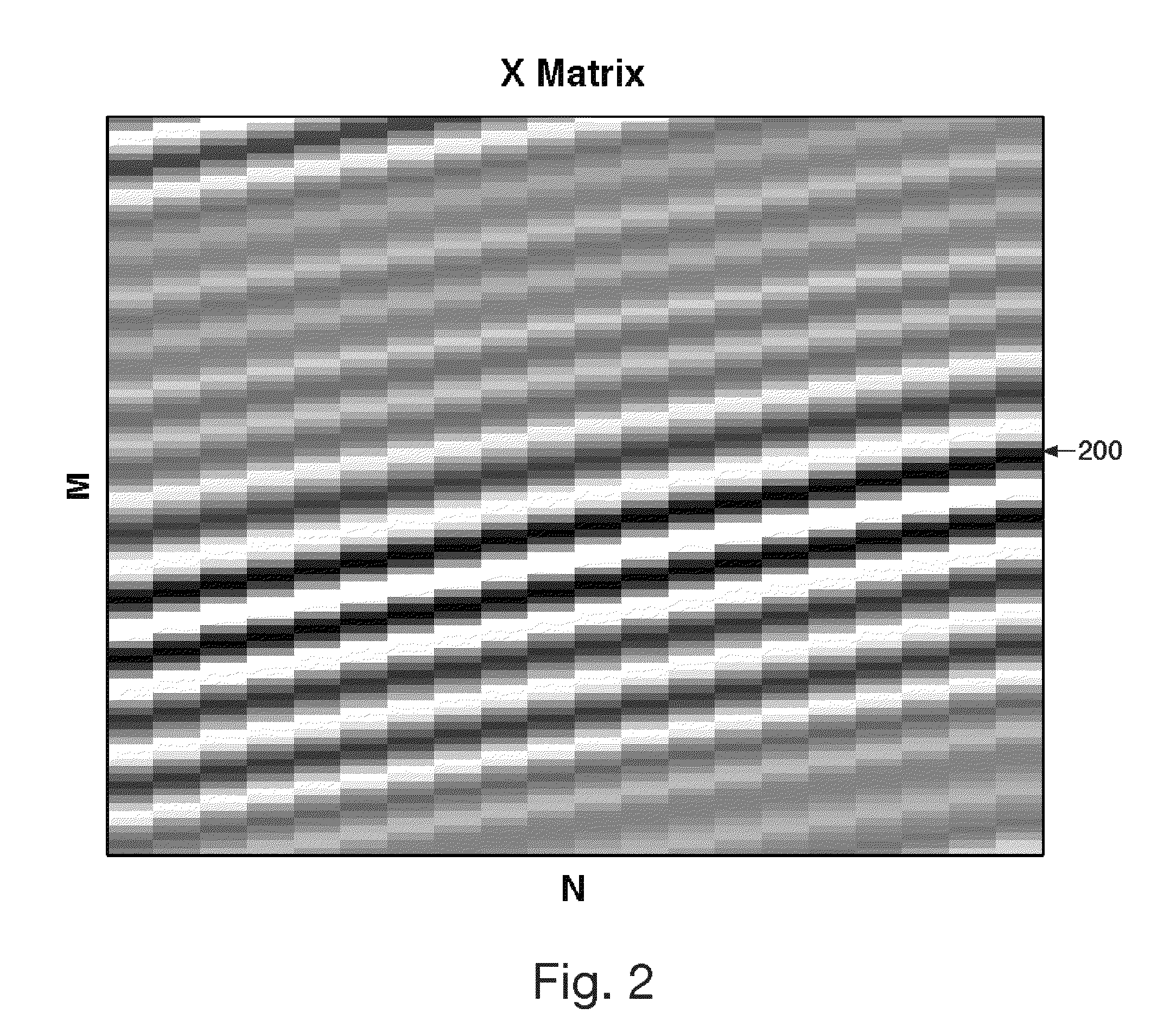 Reduction of echo decorrelation facilitating motion estimation