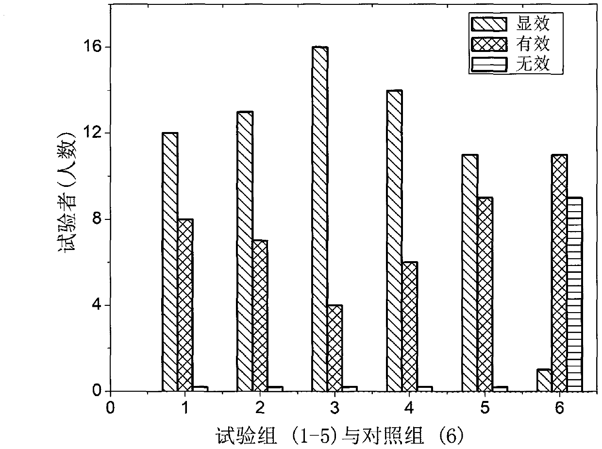 Composition containing monometallic azelate and monobenzone with skin whitening and skin refining effects and preparation method of composition