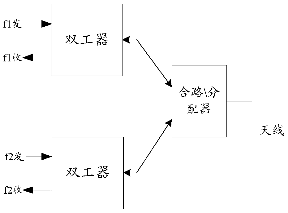 A device and method for realizing combination and distribution of carrier frequency signals