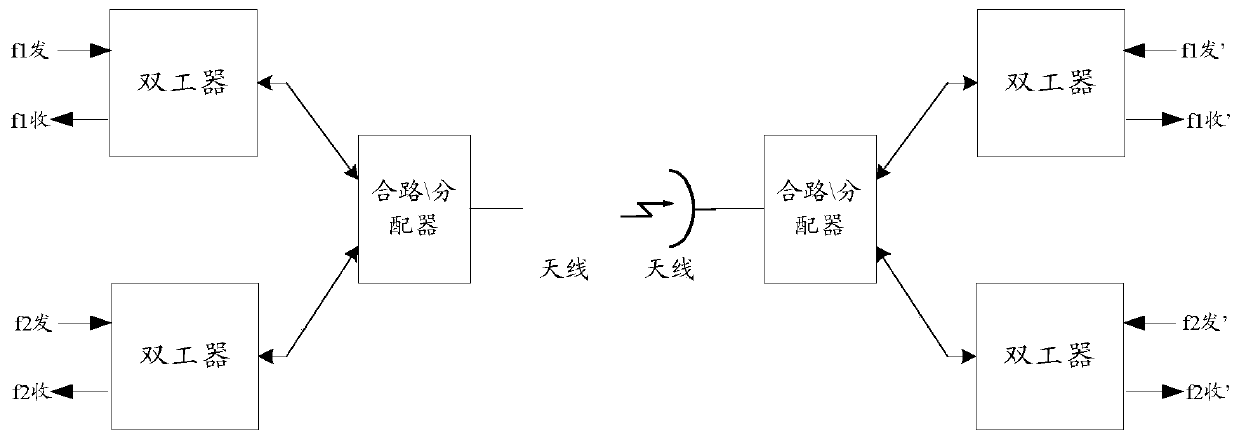 A device and method for realizing combination and distribution of carrier frequency signals