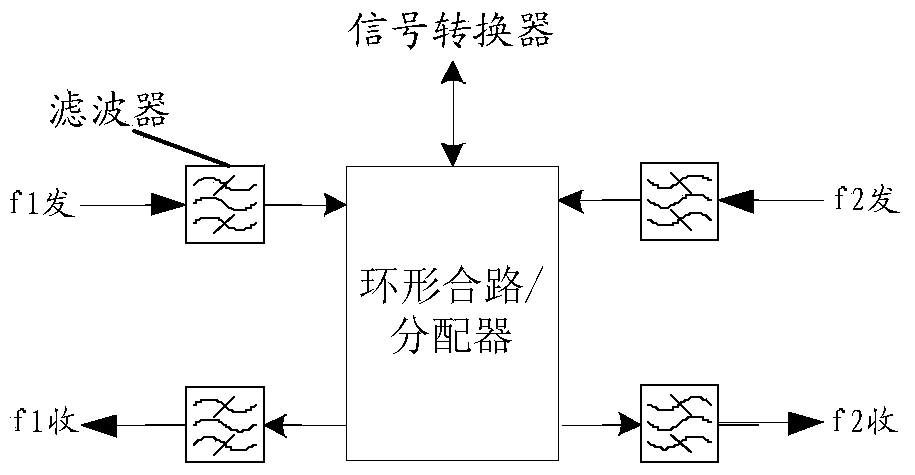 A device and method for realizing combination and distribution of carrier frequency signals