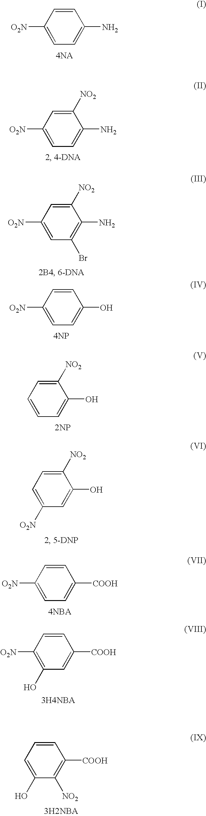 Method for selective measurement of specific substances from a mixture by maldi mass spectrometry