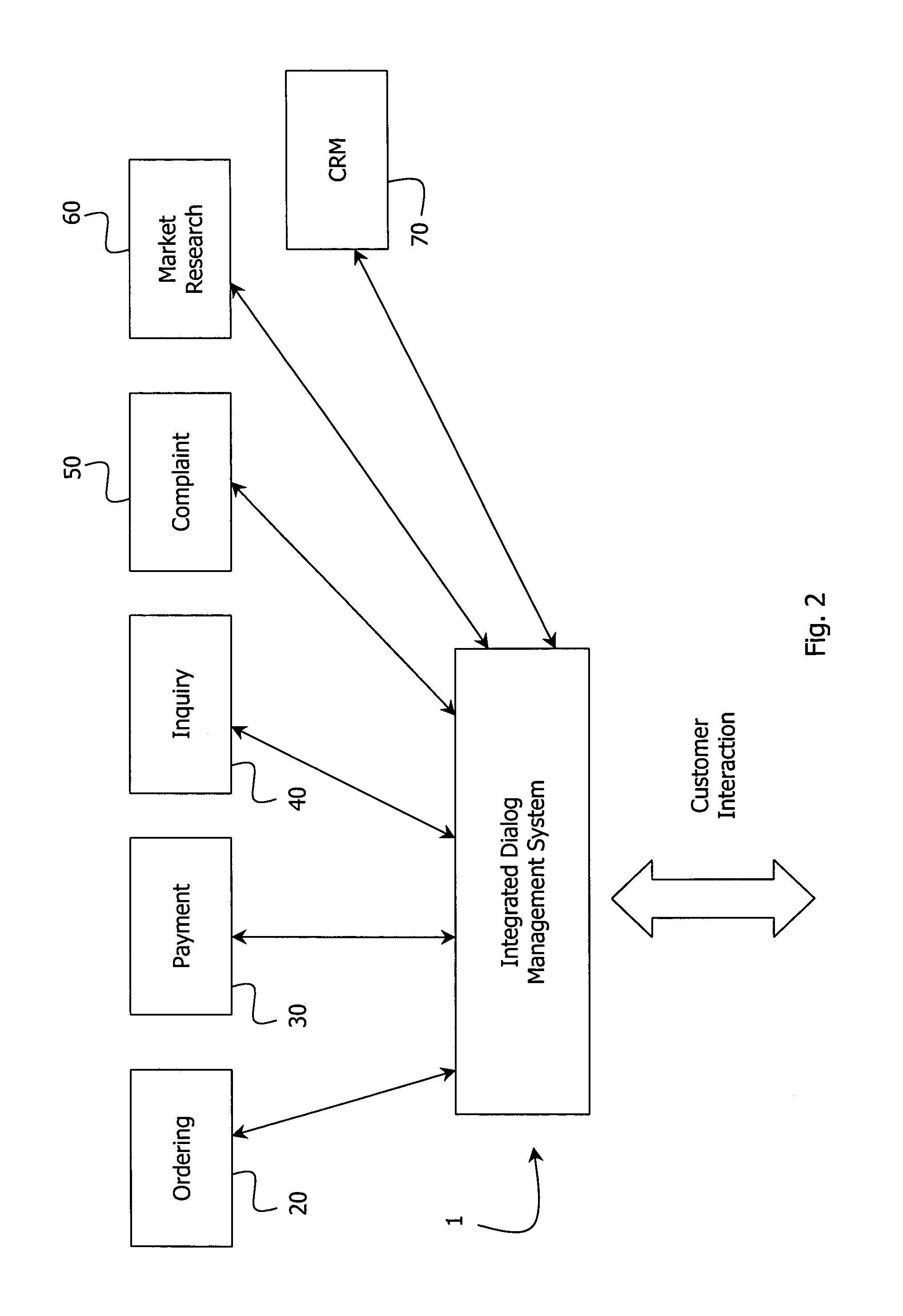 Dialog management system