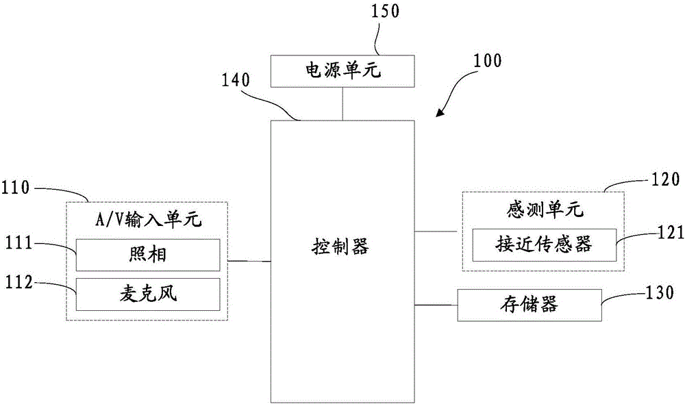 Item marking system, item management system, apparatuses and methods