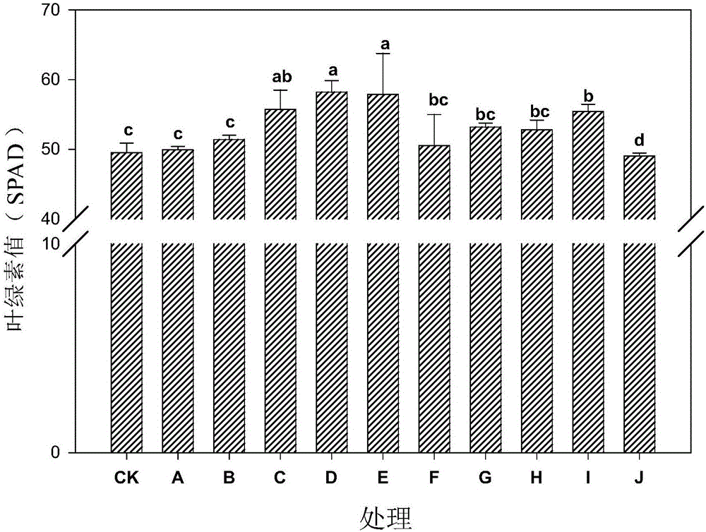 Compound conditioning agent for delaying senility of leaves of wheat and/or improving yield, medicament comprising same, and application of same